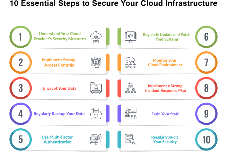 Cloud migration considerations