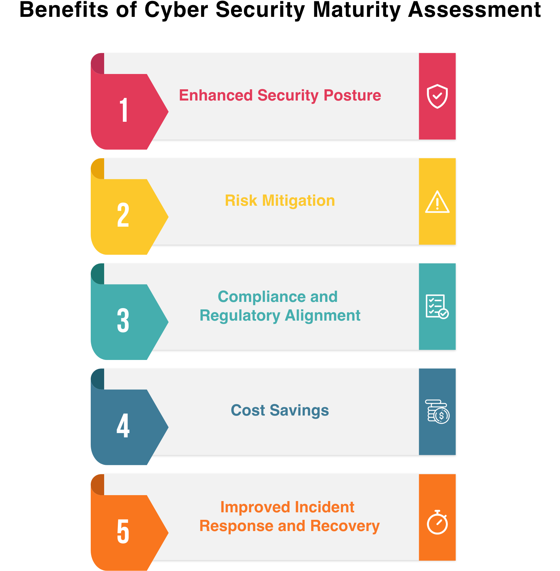 Benefits of Cyber Security Maturity Assessment