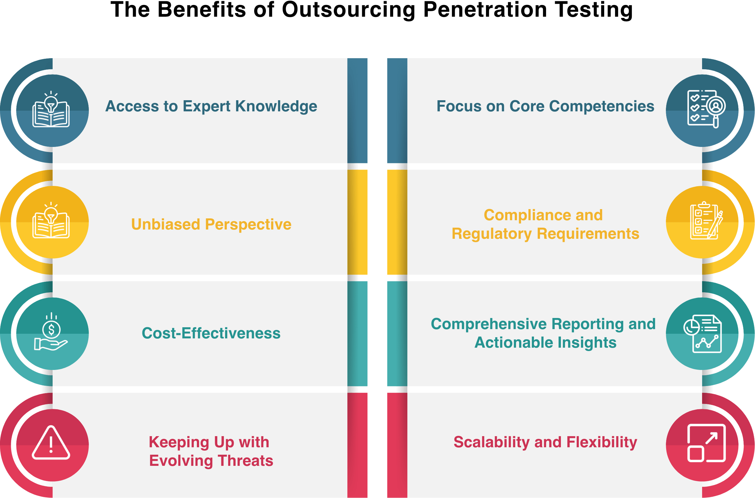 Benefits of Cyber Security Maturity Assessment