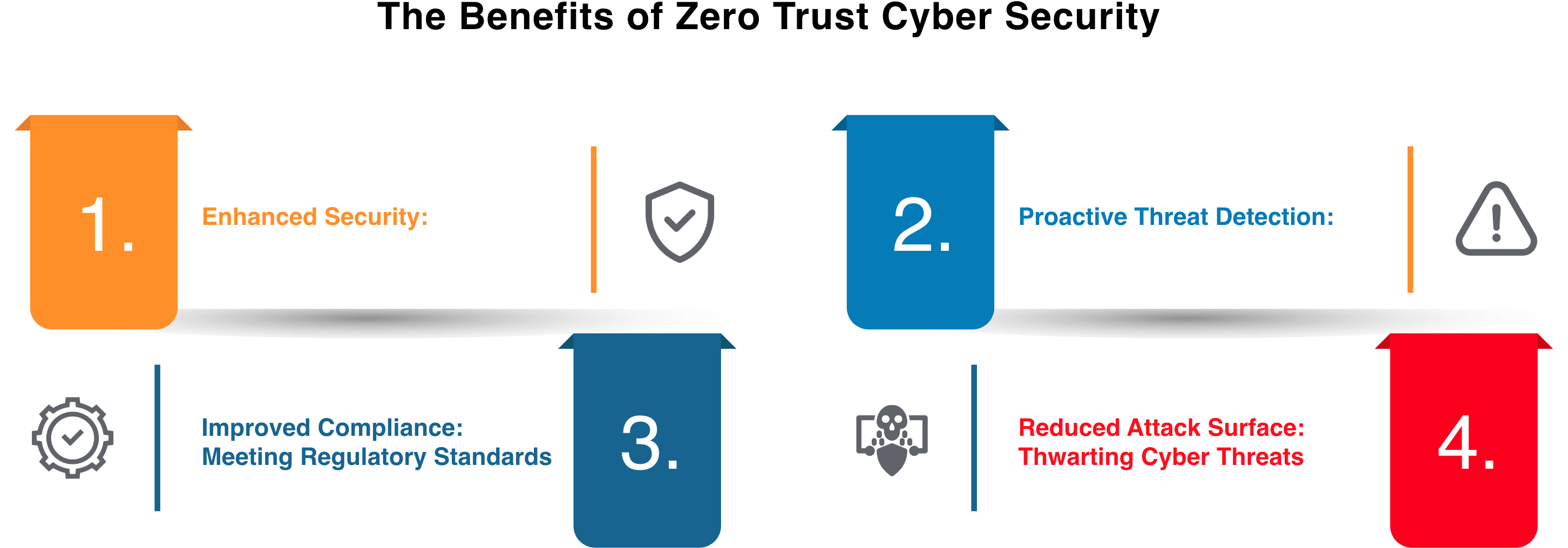  Zero Trust Cyber Security